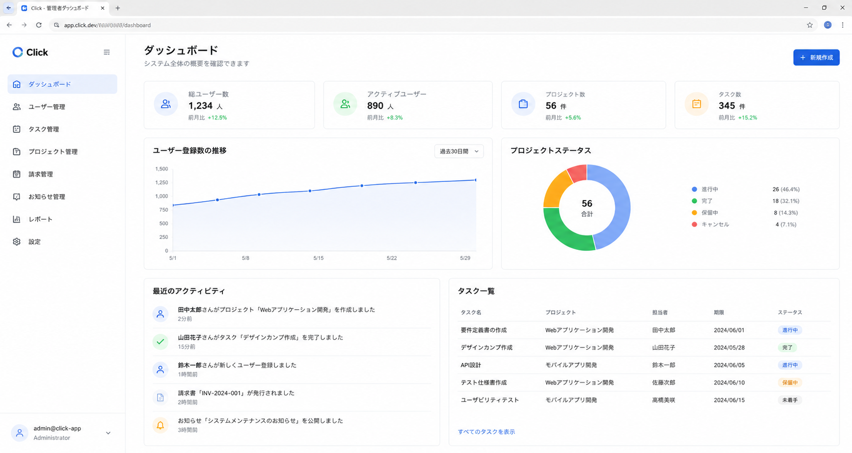 自動生成される管理者画面