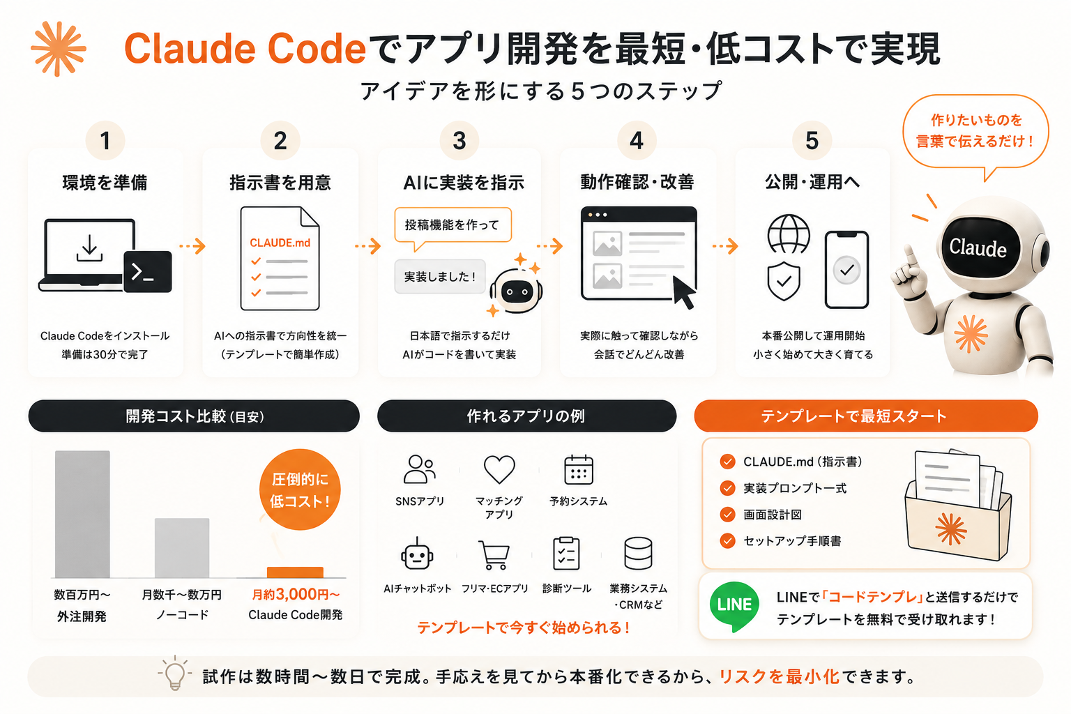 Claude Codeでアプリ開発を最短・低コストで実現する5つのステップと開発コスト比較