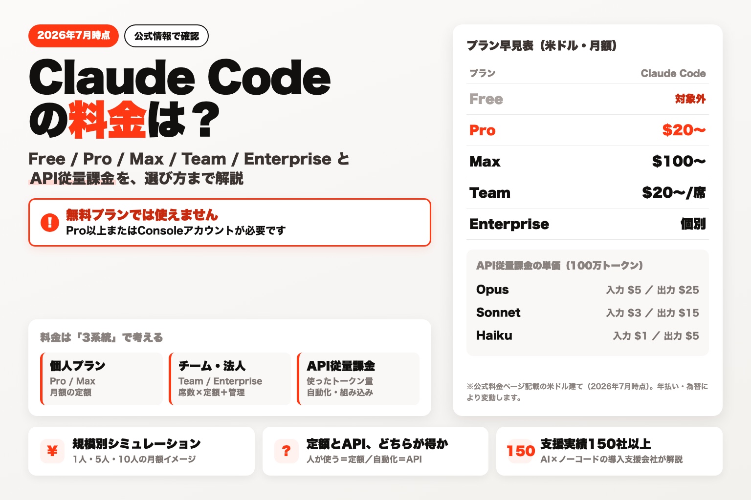 Claude Codeの料金プラン早見表とAPI従量課金の単価