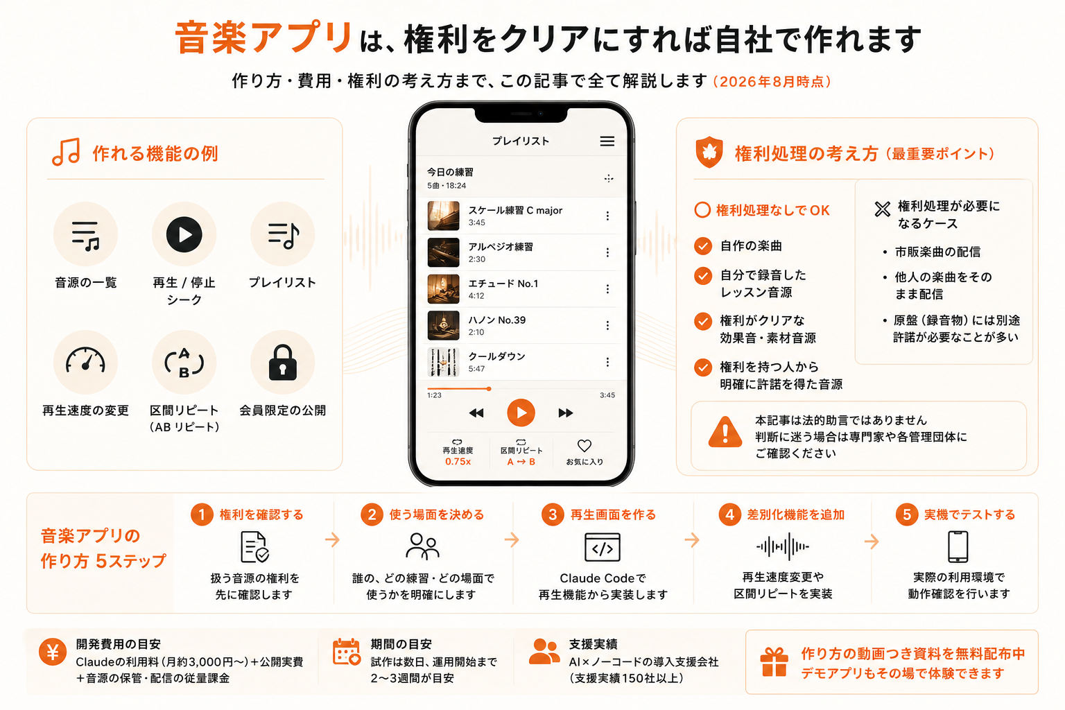Claude Codeで開発した音楽配信アプリのイメージ