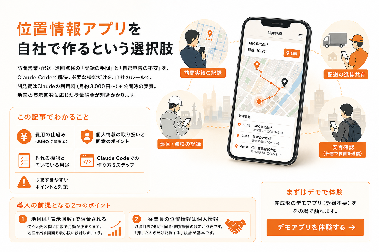 Claude Codeで開発した位置情報アプリのイメージ