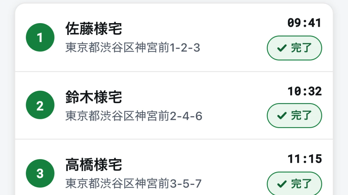 訪問記録の画面。訪問先ごとに到着時刻と完了・未完了の状態が記録されている