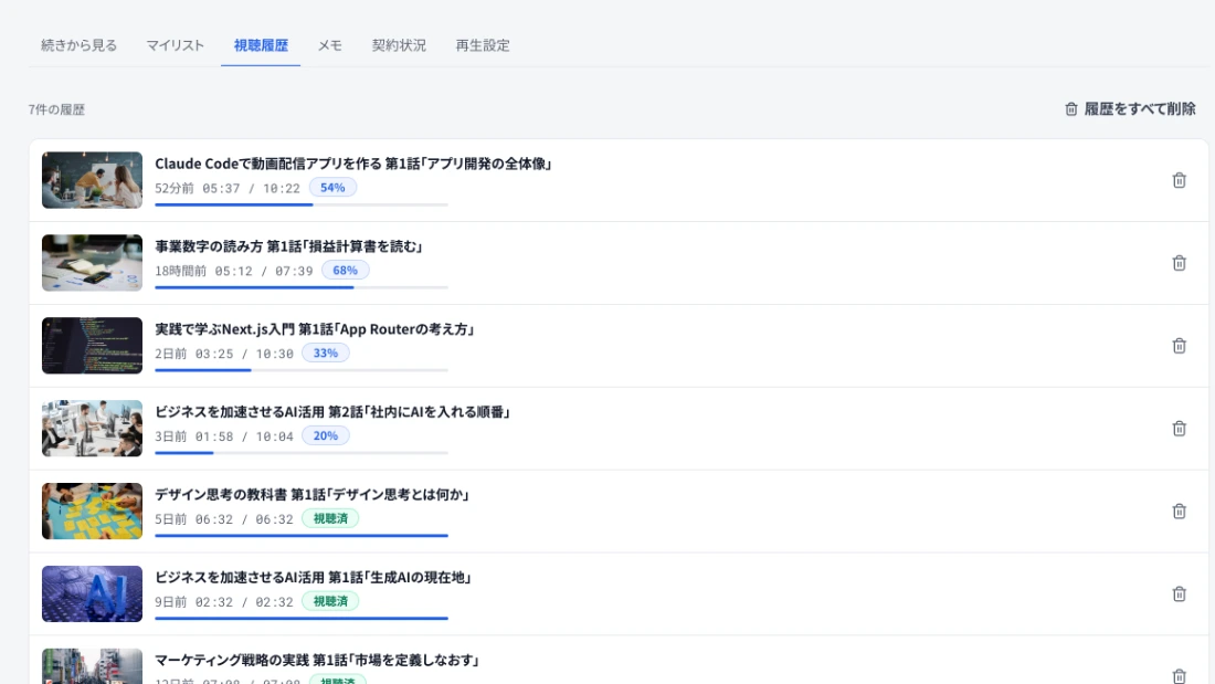 視聴履歴の画面。動画ごとに視聴した位置と進捗率(54%・68%・視聴済など)が記録されている