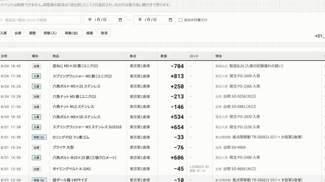 在庫イベントの履歴画面。入庫・出庫ごとに数量の増減と理由、担当者が記録され、取消は逆仕訳として残る