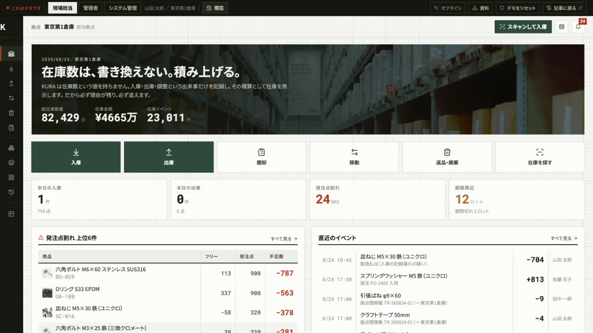在庫管理システムのホーム画面。総在庫数量・在庫金額・在庫イベント件数と、入庫・出庫・棚卸・移動などの操作ボタンが並んでいる