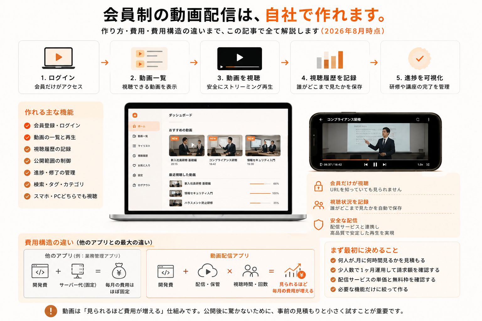 Claude Codeで開発した動画配信アプリのイメージ
